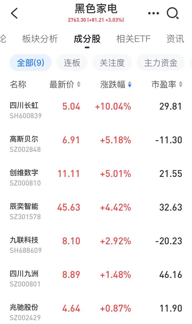 日赚4个亿！连续12年分红！股息率超6%！43块的中国平安要不要珍惜？