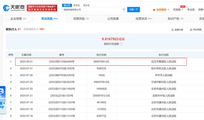 国美电器再陷困境 被执行6806万，家用视听设备销售遇冷